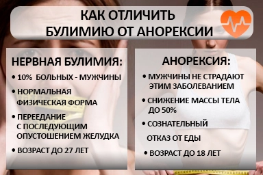 Лечение булимии в Нижнем Цасучее