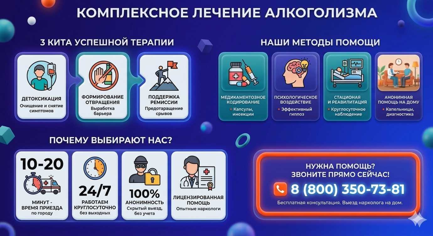 Инфографика о методах лечения алкоголизма в Нижнем Цасучее: детоксикация, кодирование и анонимная помощь на дому от клиники Похмельная служба.