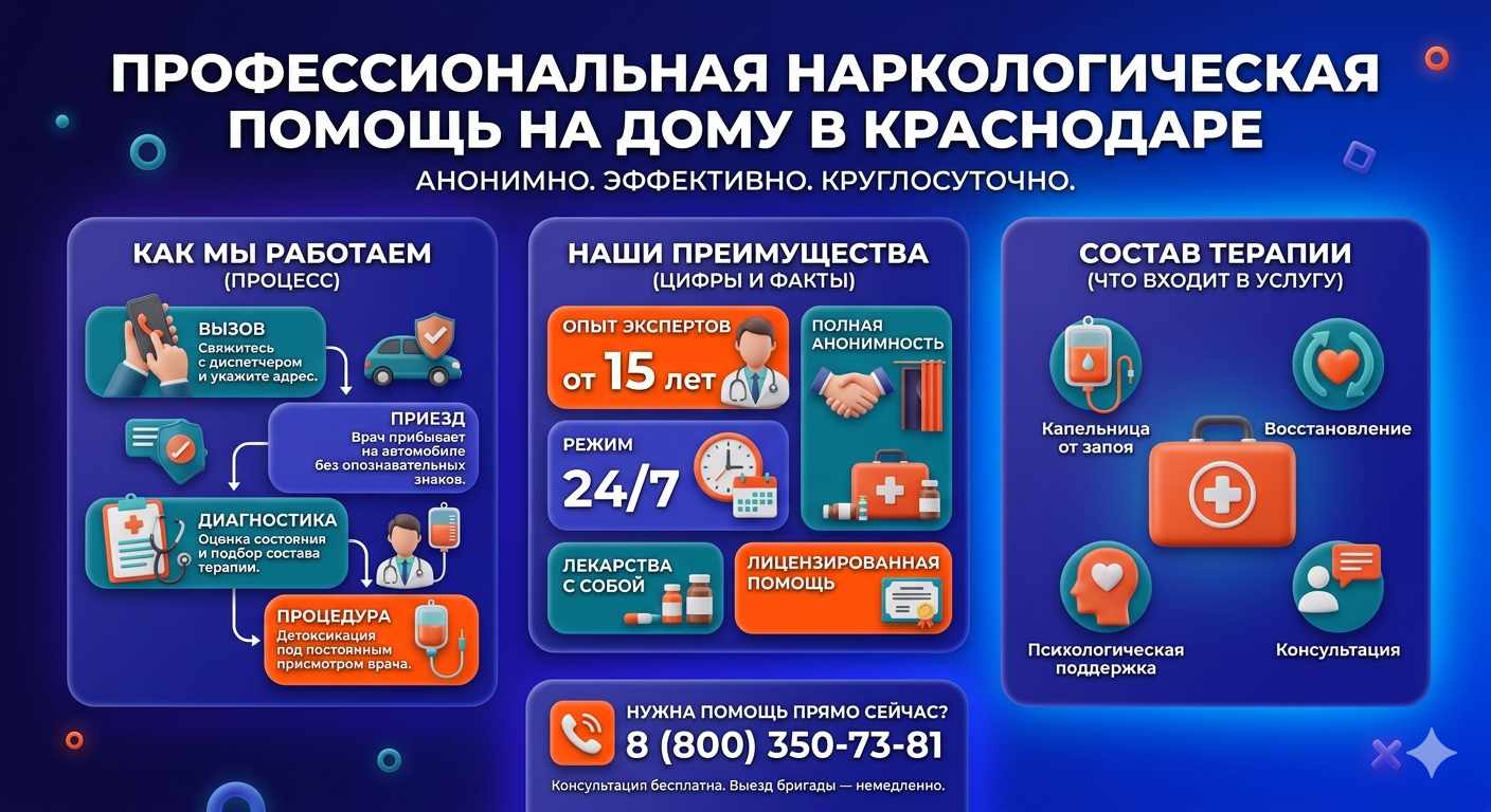 Инфографика о принципах лечения алкоголизма на дому в Нижнем Цасучее: этапы вызова нарколога, преимущества анонимной детоксикации и состав медицинской помощи.
